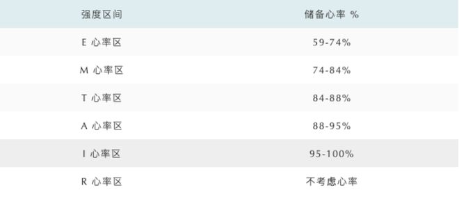 配心率160正常吗？龙8中国唯一入口5分(图1)